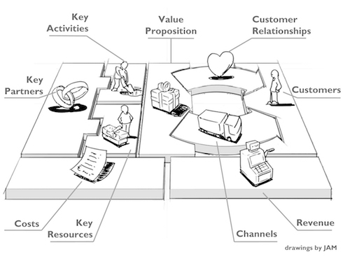 Business Model Canvas